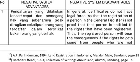 ADVANTAGES AND DISADVANTAGES OF NEGATIVE SYSTEM | Download Scientific ...