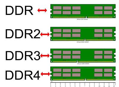 Tugend Psychologisch Kind arbeitsspeicher ddr3 oder ddr4 Untreue Bund Ohne Zweifel