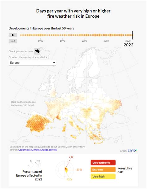 The share of Europe’s territory at high risk of fire has doubled in the last 50 years - FIRE RES