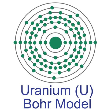 Uranyl Nitrate | AMERICAN ELEMENTS