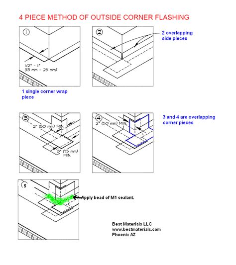 Roof Flashing Tape, Roof Flashings