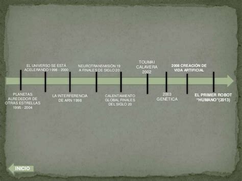 Linea del tiempo de los 100 cientificos que mas aportaron a la ciencia