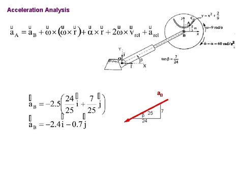 PROBLEMS The gear has the angular motion shown