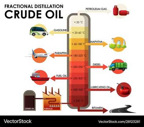 Diagram showing fractional distillation crude oil Vector Image