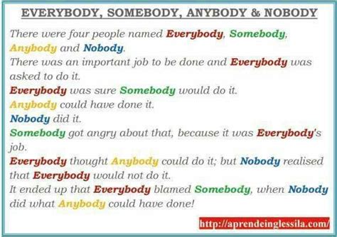 Everybody somebody anybody nobody | Aprender inglés, Ingles, Palabras