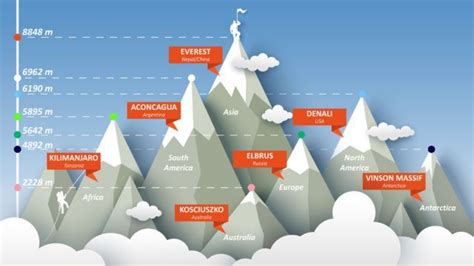 7 datos que (probablemente) desconozcas del Monte Everest