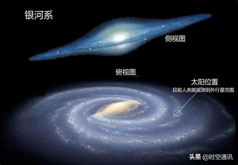 宇宙中有多少个银河系？银河系有多少颗恒星？ - 头条问答