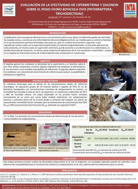 (PDF) EVALUACIÓN DE LA EFECTIVIDAD DE CIPERMETRINA Y DIAZINON SOBRE EL PIOJO OVINO BOVICOLA OVIS ...