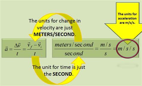 The SI Units for Acceleration