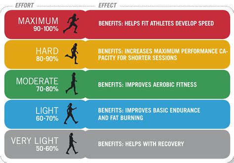 Heart Rate Zones - Fitbit Community