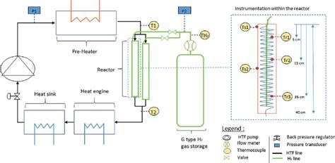Schematic of the overall system with a detailed view of inside reactor.... | Download Scientific ...