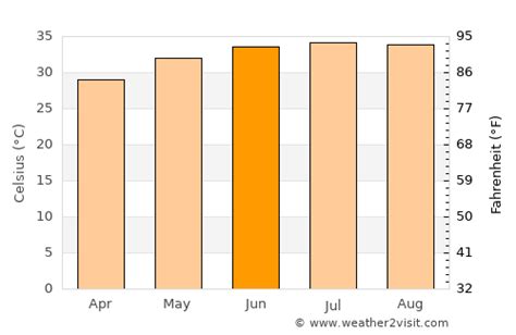 Mecca Weather in June 2024 | Saudi Arabia Averages | Weather-2-Visit