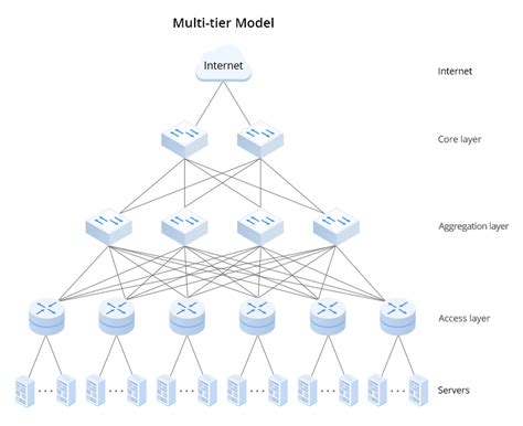 What Is Data Center Architecture?