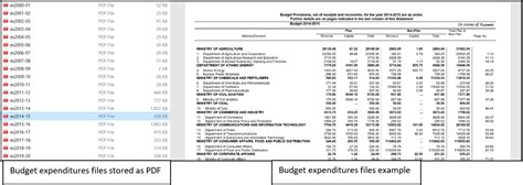 Indian Budget Analysis: Part 2. Indian Budget Data is a data mine… | by ...