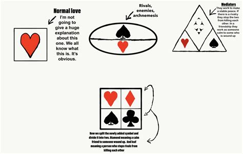 Most easy way to understand quadrants : r/homestuck