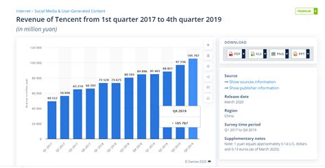 New Games From Riot Games Makes Tencent More Attractive (OTCMKTS:TCEHY ...