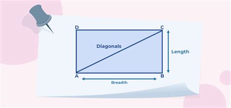 Area of Rectangle - Definition, Formula, Examples, & FAQs