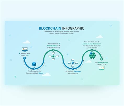 Understanding Blockchain Technology with Infographic Theme | Premast