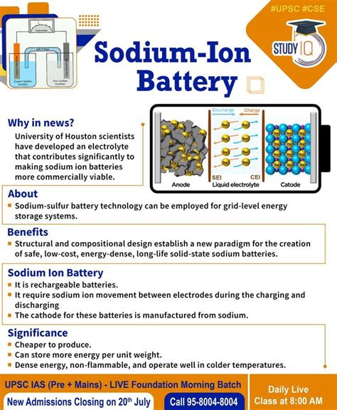 #Sodium-#Ion Battery