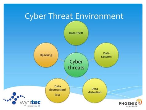 Cyber Security Challenges and Strategies