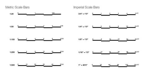 Understanding Scale Bars - archisoup | Architectural scale, Scale bar ...