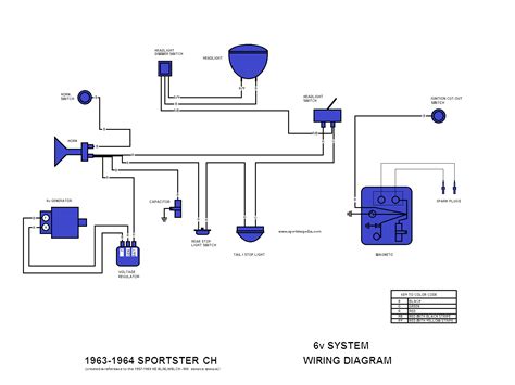 IH: Electrical System - Sportsterpedia