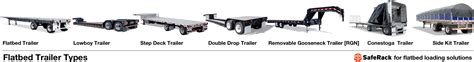 Flatbed Trailer Types | SafeRack Installations