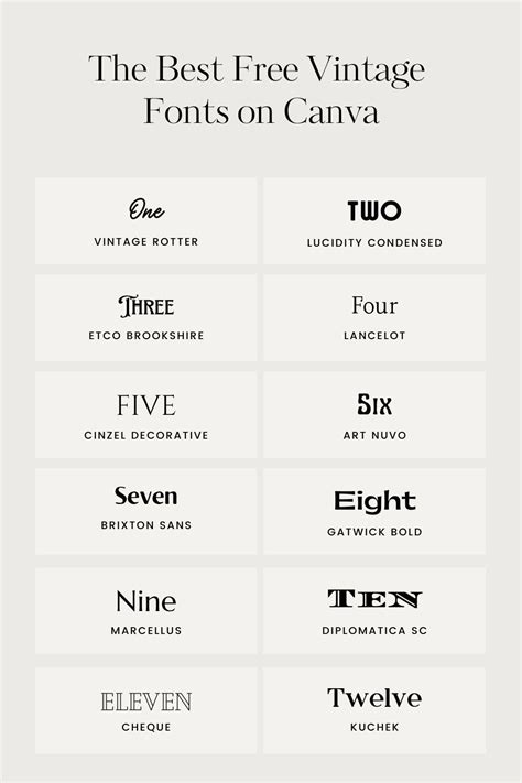 The Best Free Vintage Fonts On Canva In 2023 Vintage Fonts Canva ...