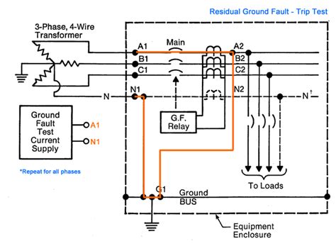 Ground Fault Protection Systems: Performance Testing Basics - Articles - TestGuy Electrical ...