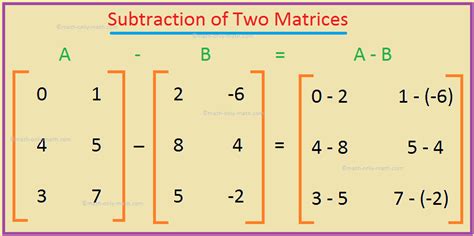 Subtraction of Two Matrices | Matrix Subtraction | Subtract Matrices