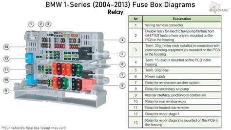 2009 BMW 135i Fuse Box Diagrams