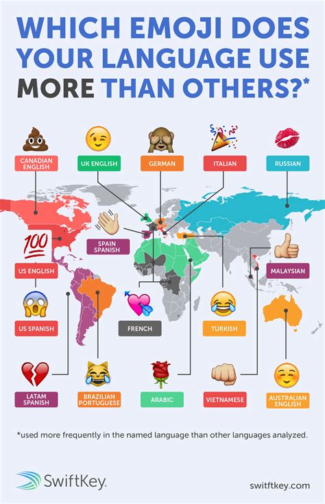 Most Used Emoji's Around the World - Vivid Maps