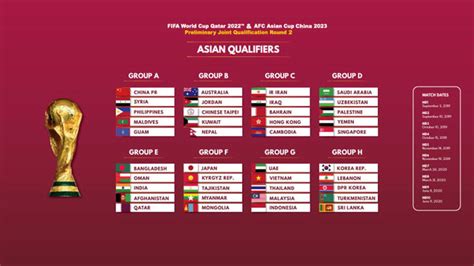 Jadwal Pertandingan Kualifikasi Piala Dunia 2022: 4 Pesaing Timnas ...