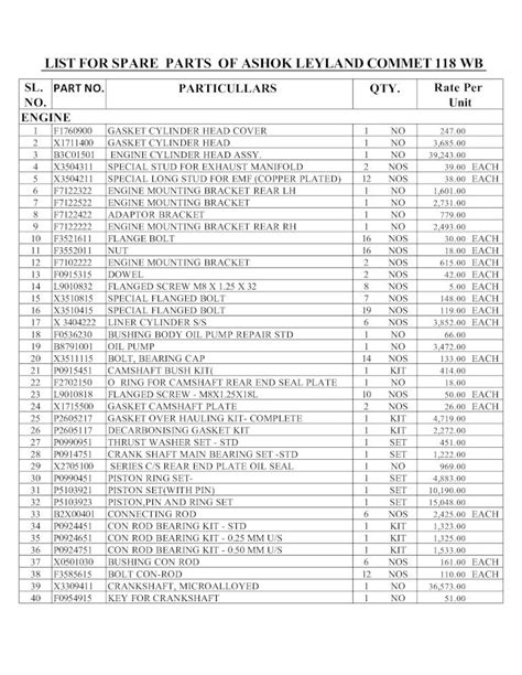 (PDF) LIST FOR SPARE PARTS OF ASHOK LEYLAND COMMET … · list for spare parts of ashok leyland ...