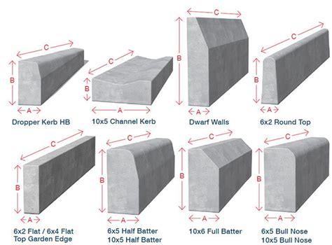 Different Types of Curbs And Dimension - Engineering Discoveries | Curb stone, Types of concrete ...