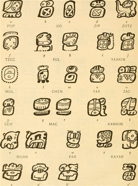 La escritura jeroglífica de los antiguos Mayas