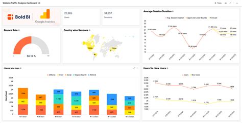 Marketing Leads Dashboard | Marketing Examples | Bold BI