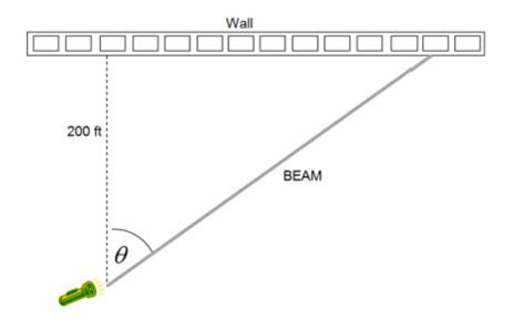 Solved A searchlight is 200 ft from a straight wall. As the | Chegg.com