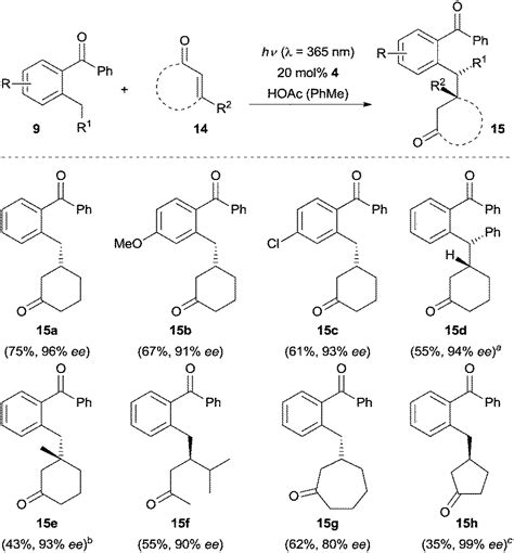 Iminium and enamine catalysis in enantioselective photochemical reactions - Chemical Society ...