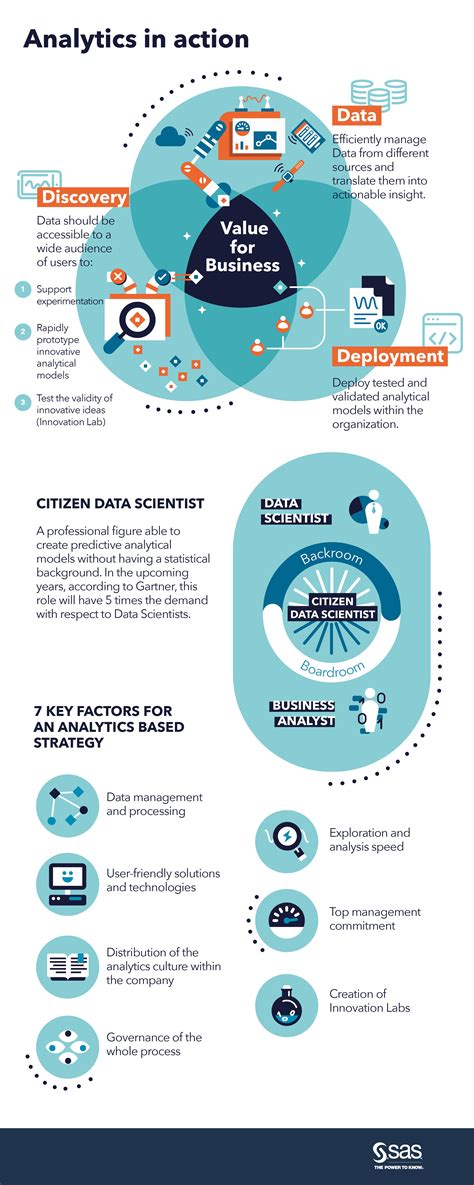 Analytics in Action Infographic - Bright Data Blog