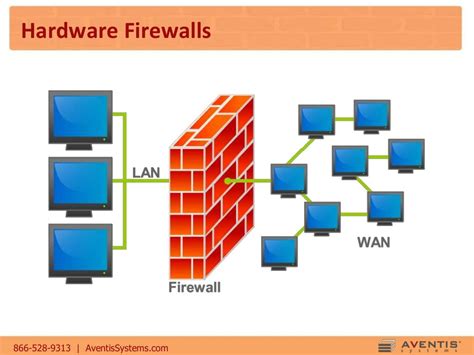 Configuring Your Hardware Firewall