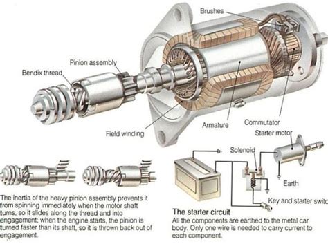 Starter Motor Scheme | Starter motor, Motor, Car mechanic