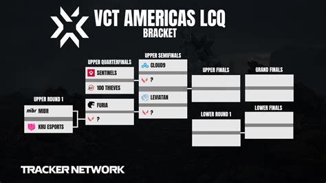 VCT AMERICAS LCQ: Teams, Format, Bracket, Schedule and More - Valorant Tracker