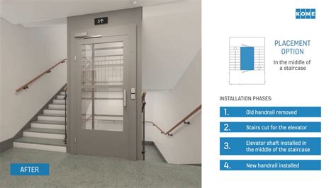 Elevator Installation Procedure