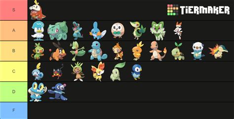 Pokemon Starters Tier List Community Rankings Tiermaker | SexiezPicz ...