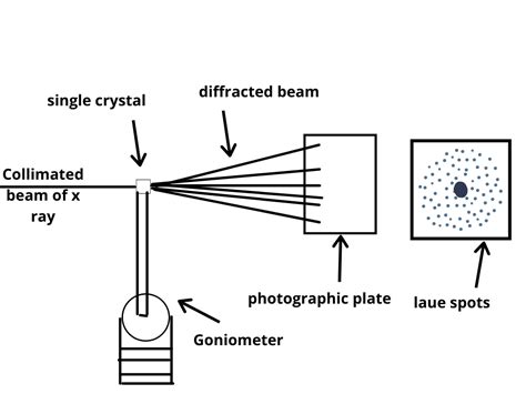 X-ray Diffraction Analysis Principle Instrument and Applications I ...