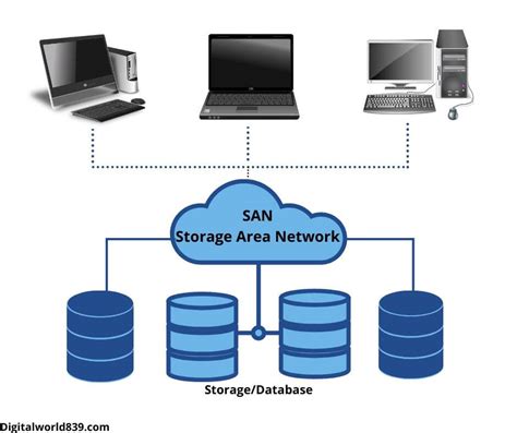 10 Types of Networks » Computer Networks like LAN, WAN, MAN,