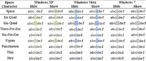 Space Html Special Characters