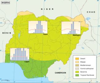 Nigeria climate map. EPS Illustrator Map | Vector World Maps