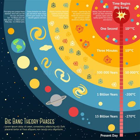 Diagram Of The Big Bang Theory